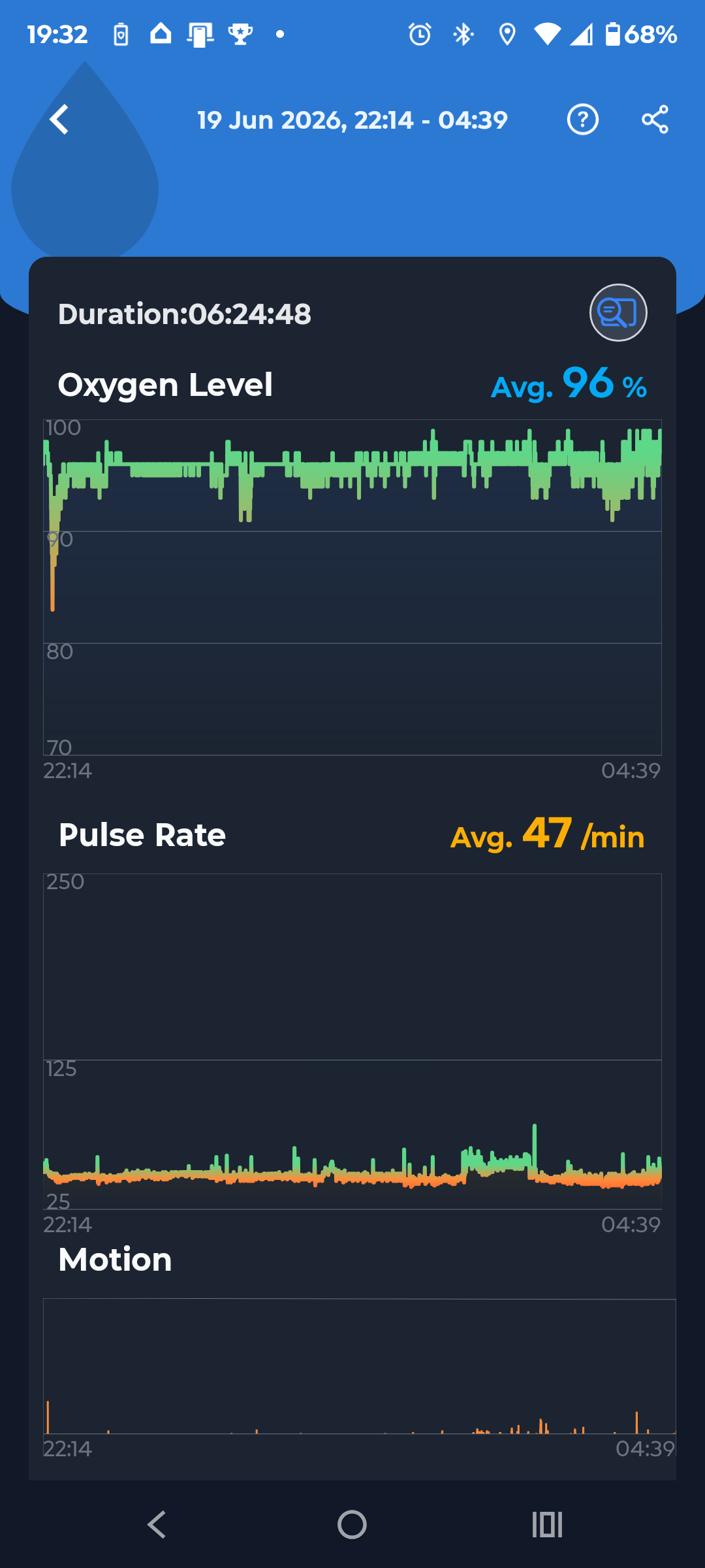 ViHealth History tab listing recorded nights with O2 score, lowest O2 and drop count